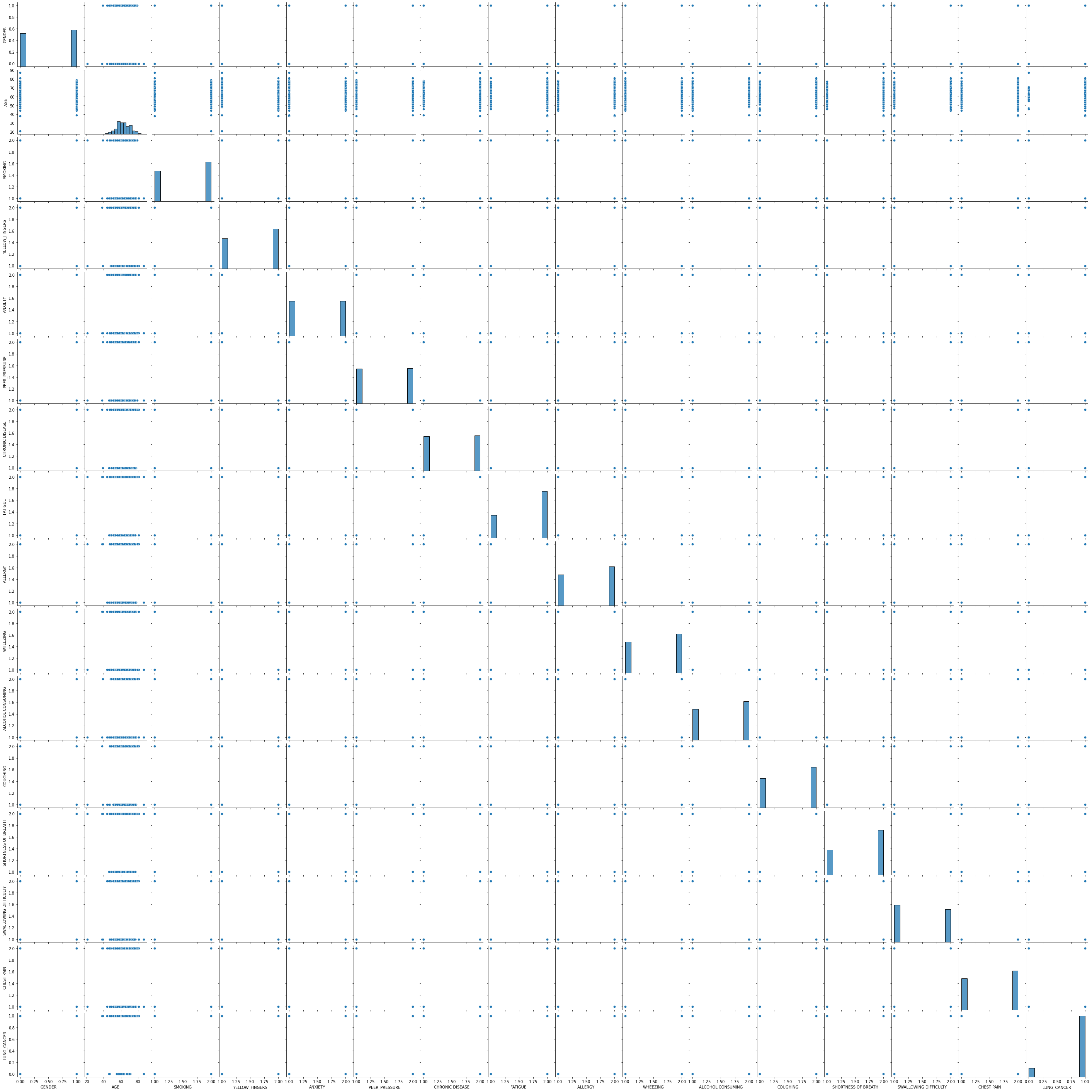 GitHub - Alphin62/Lung-Cancer-Prediction-Web-App