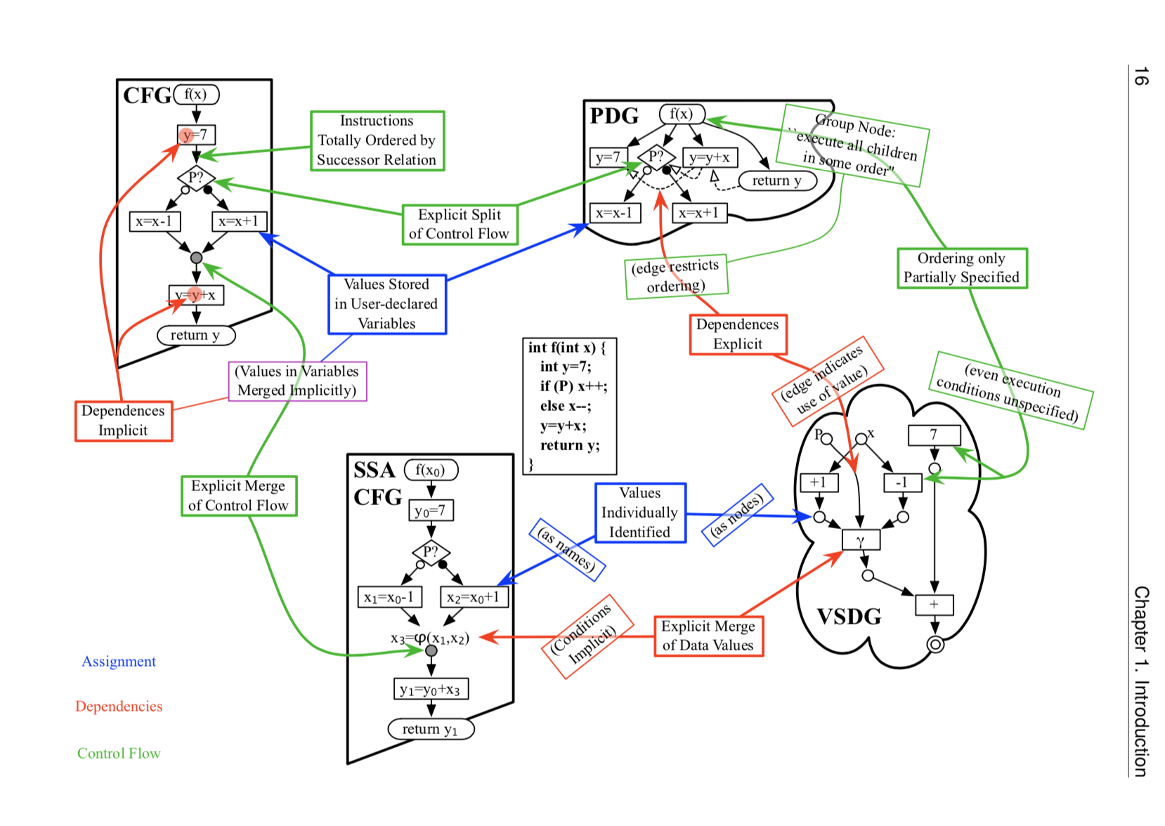 Scipy Differential Evolution Tol at Roxanna Ahlers blog