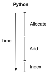 python - time-labelled digraph implementation - stack... images · Issue #77 · metadsl/metadsl · GitHub