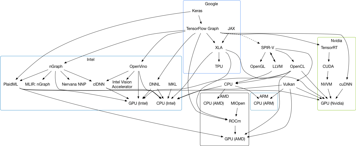 images · Issue #77 · metadsl/metadsl · GitHub