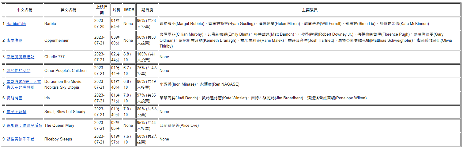 GitHub - DrDAN6770/Automation-Schedule: Using Python Development and ...
