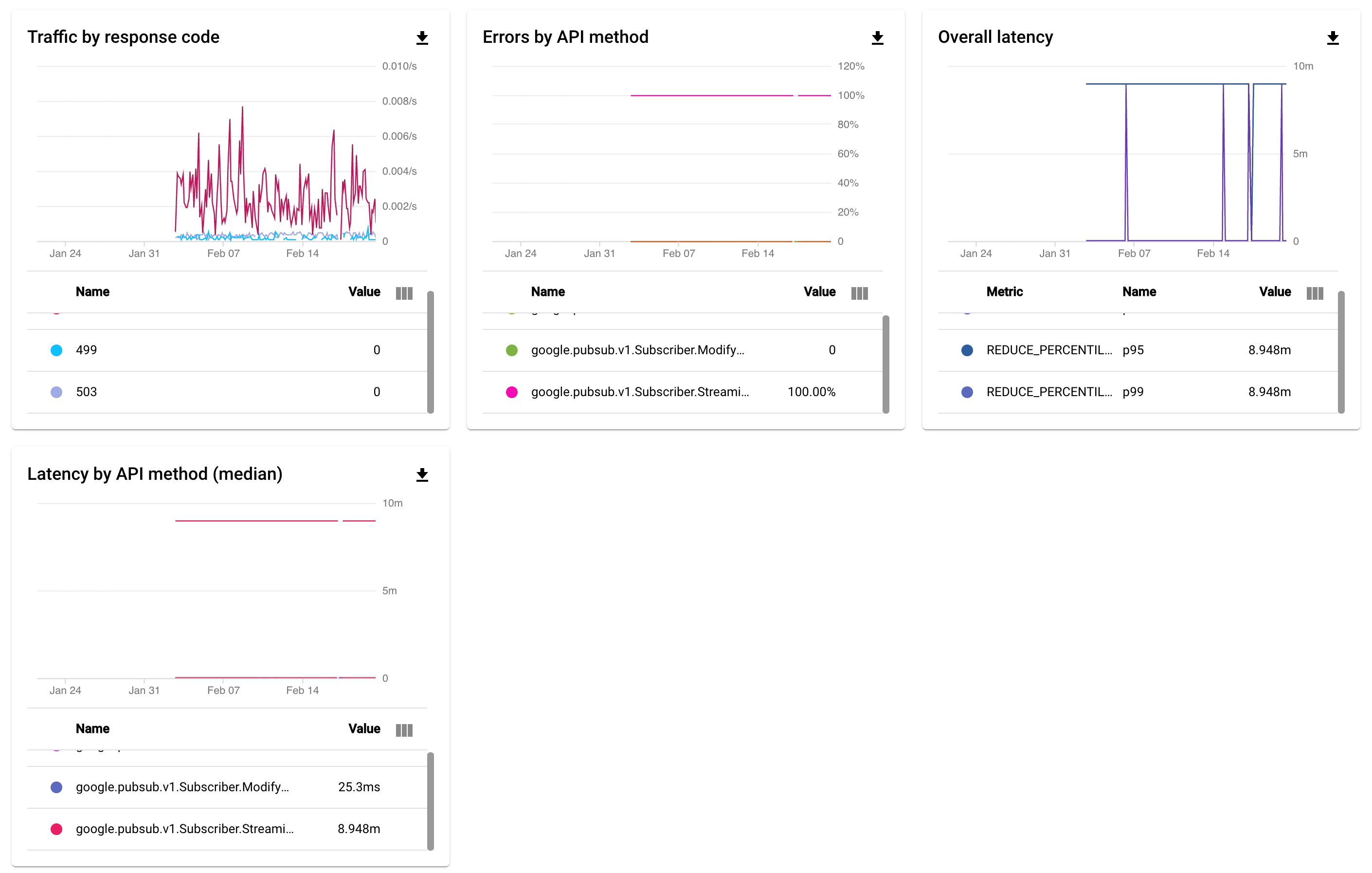 Google nest: spurious errors in google cloud console · Issue #46817 ...