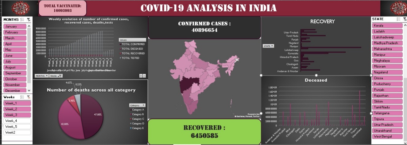 GitHub - divyechopra/Covid-19-Analysis: This project aims to analyze ...