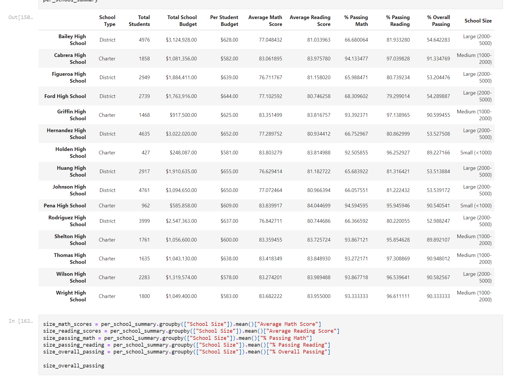 GitHub - baileykayla953/pandas-challenge: Module 4 Homework Challenge ...