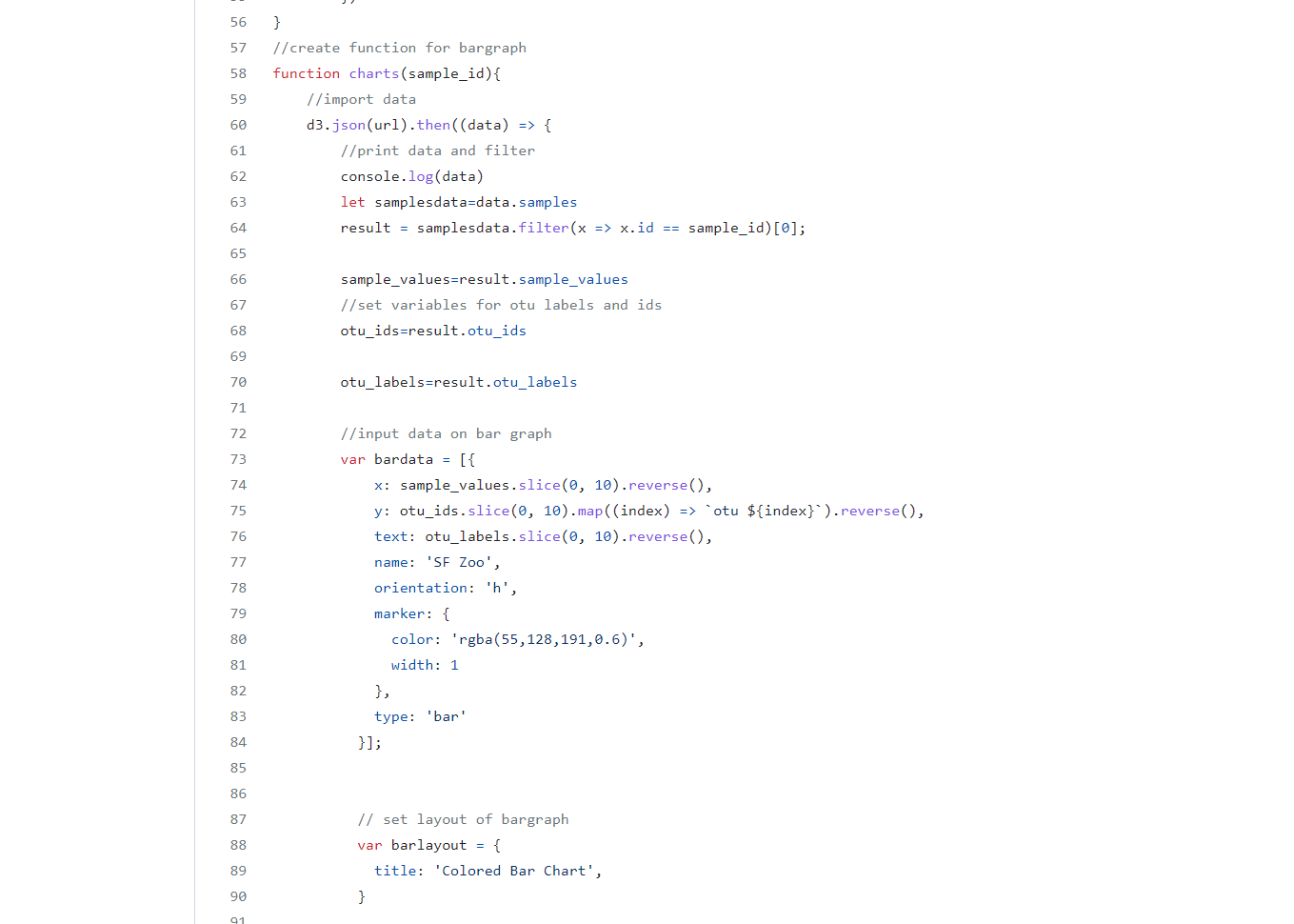 GitHub - baileykayla953/belly-button-challenge-: Module 14 Challenge ...