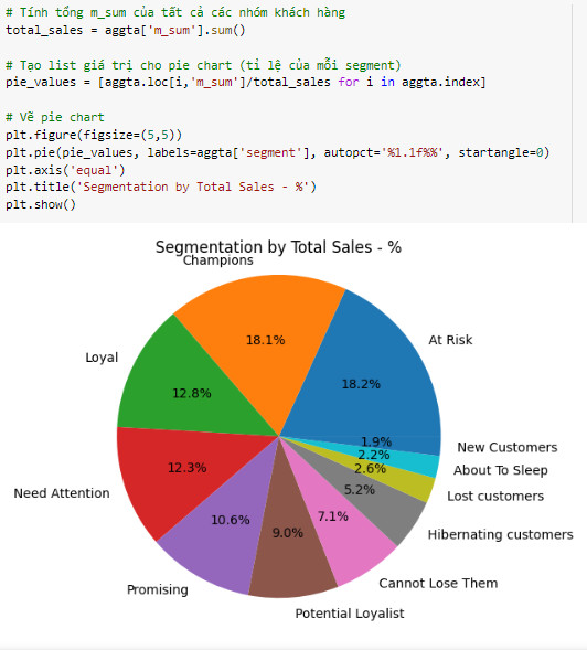 GitHub - khlinh2512/RFM-Analysis: RFM (Recency, Frequency, Monetary ...