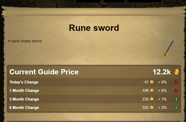 GE Price Average · Issue 15935 · runelite/runelite · GitHub