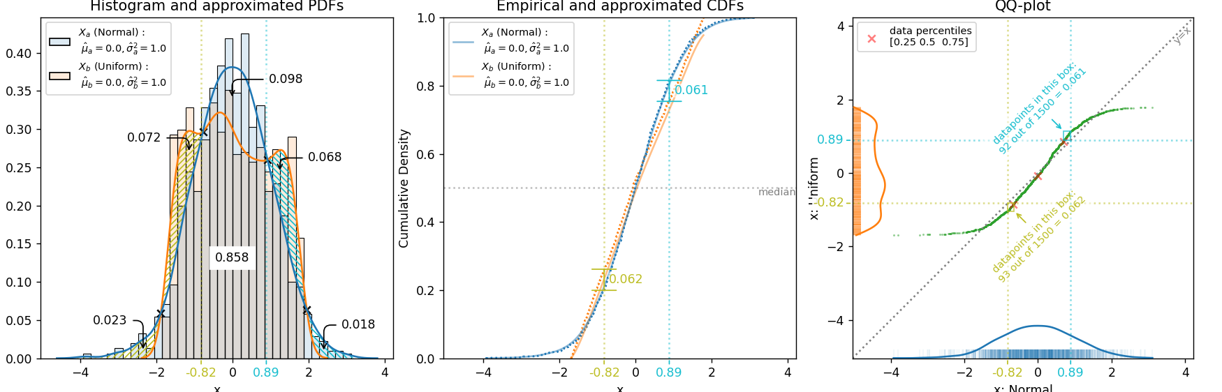 GitHub - Gabriel-Kissin/Comparing-samples-statistically: Graphical and ...