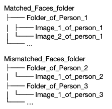 GitHub - DrThomasCleary/MTCNN_InceptionResnetV1_VGGFace2: Face ...