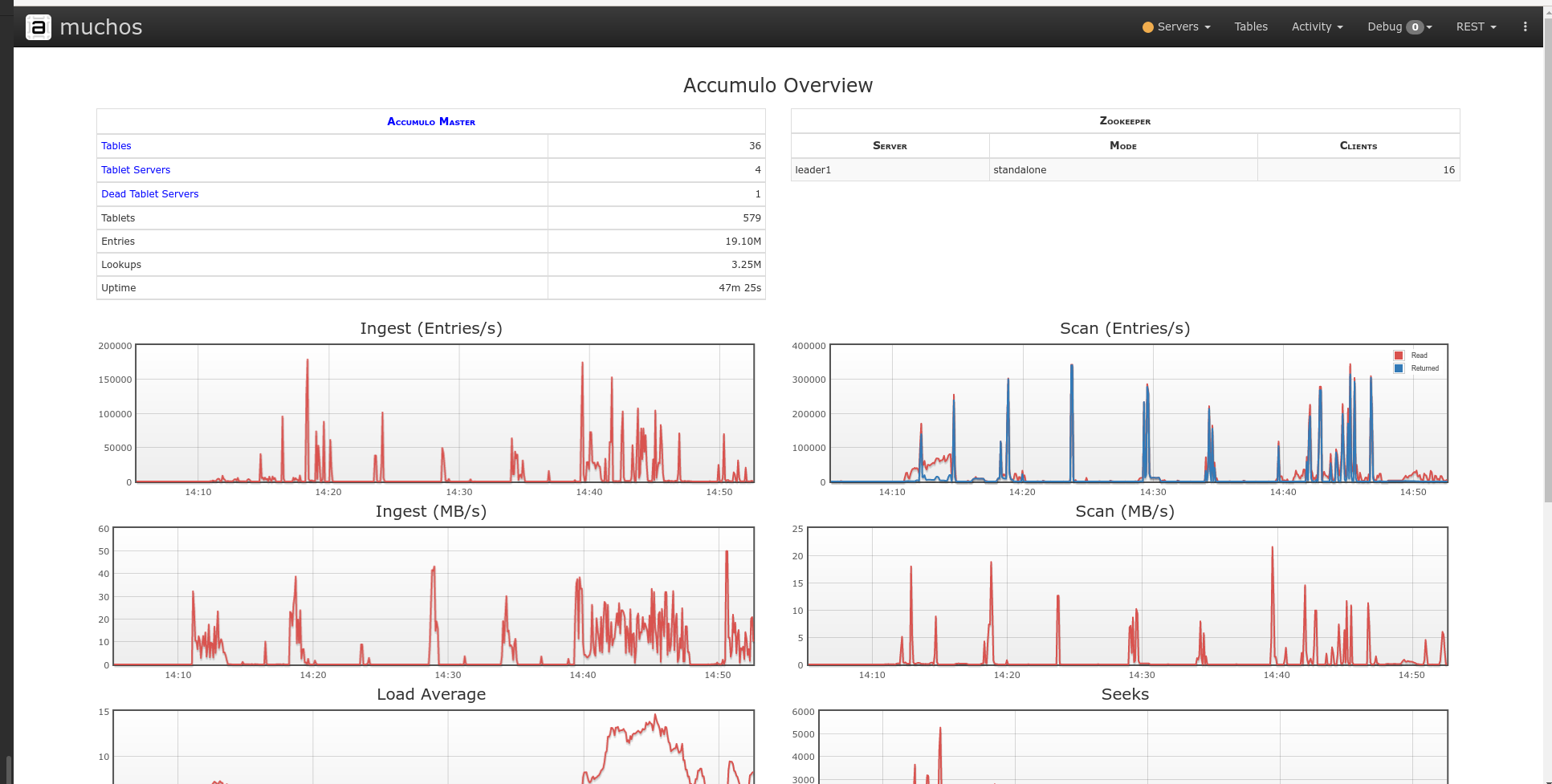monitor-dead-tserver