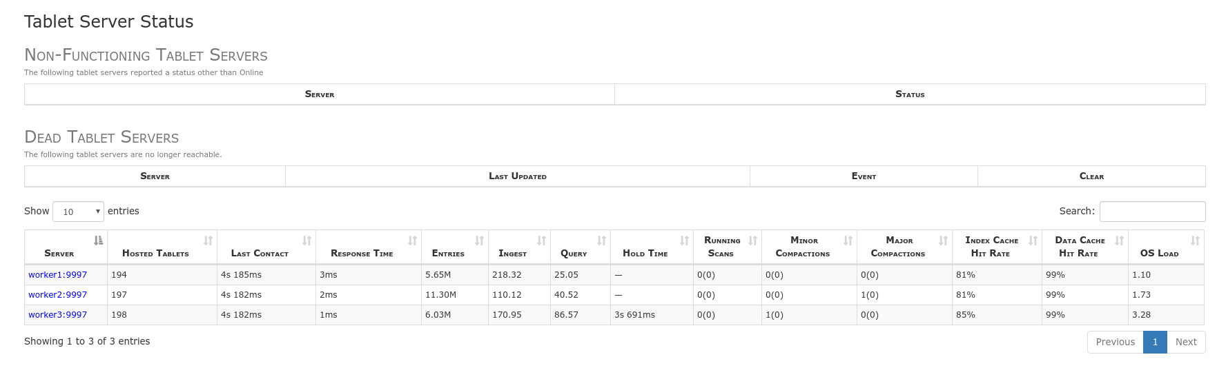 monitor-dead-tserver2