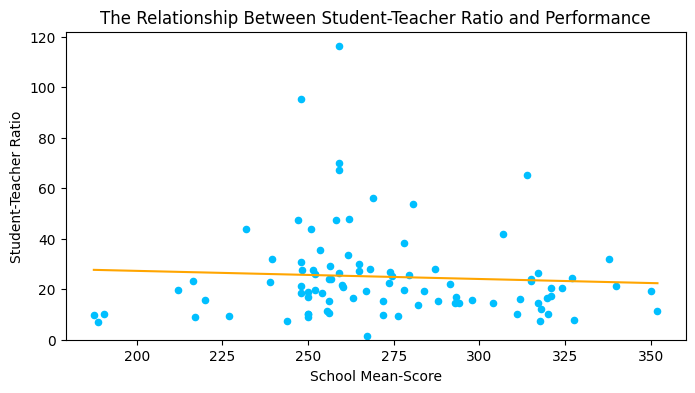 GitHub - Solo254Analyst/Python-Analyzing_Primary_Schools