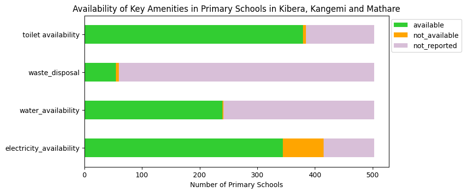 GitHub - Solo254Analyst/Python-Analyzing_Primary_Schools