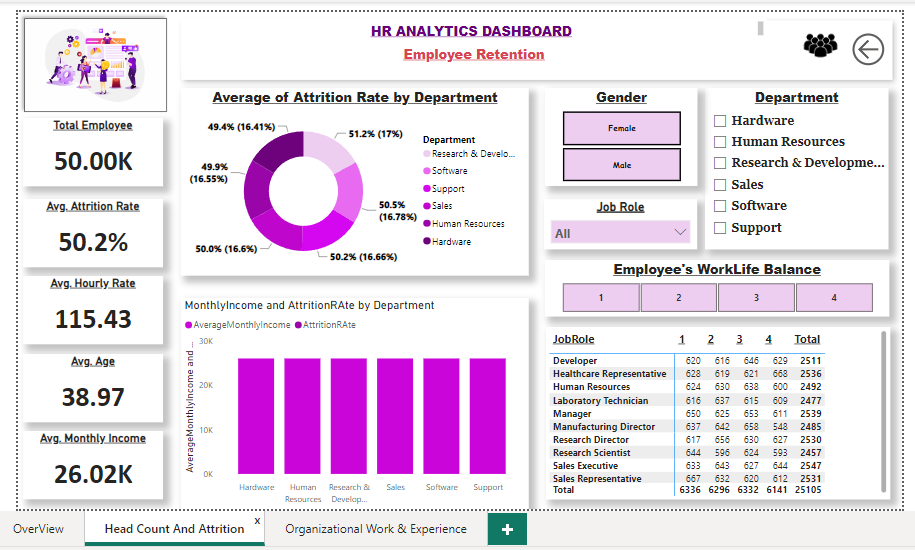 HRANALYTICSDASHBOARDINPOWERBI/README.md at main · HOSHANGI/HR