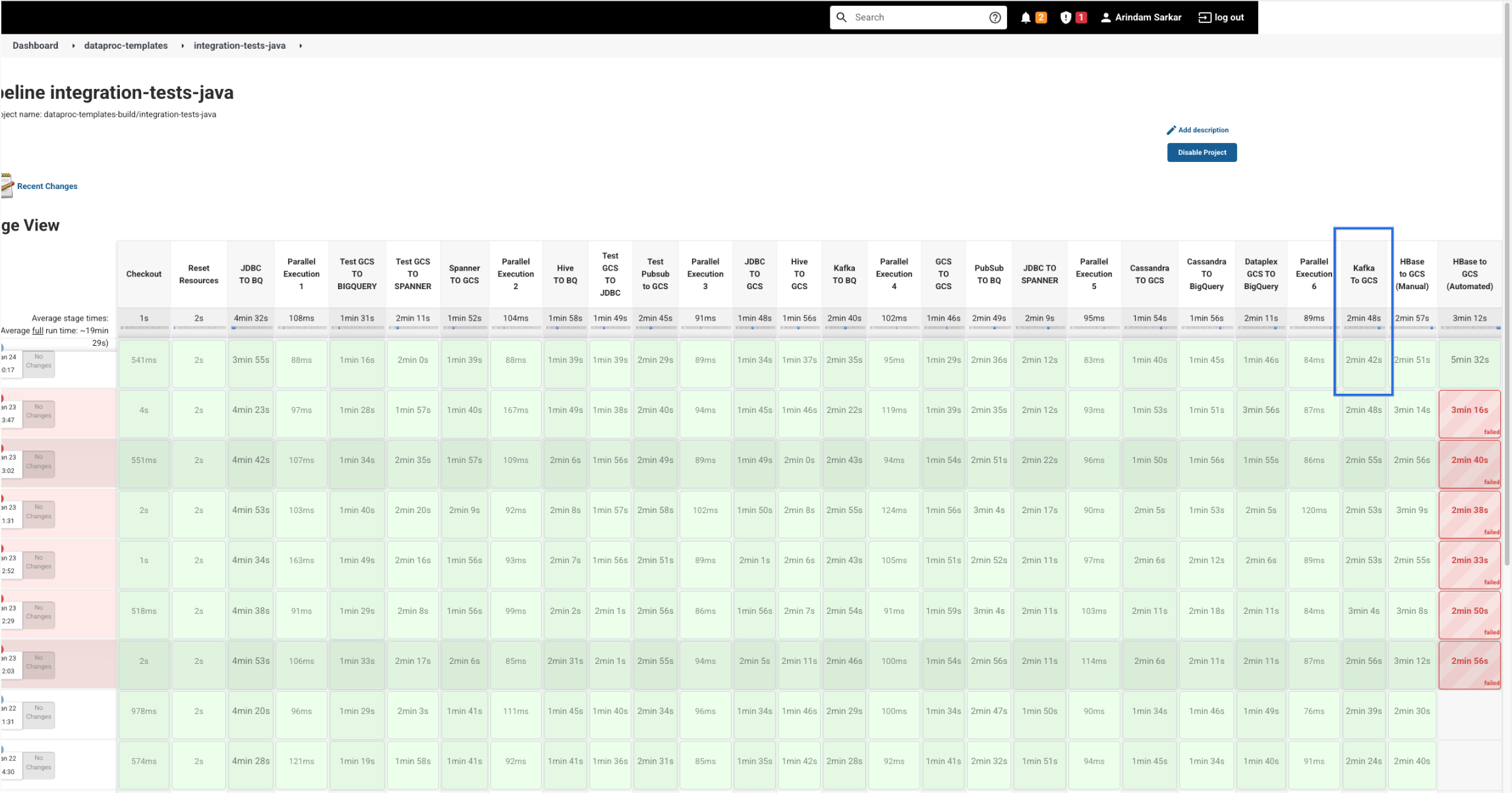 jenkins Create integration test automation for KafkaToGCS template