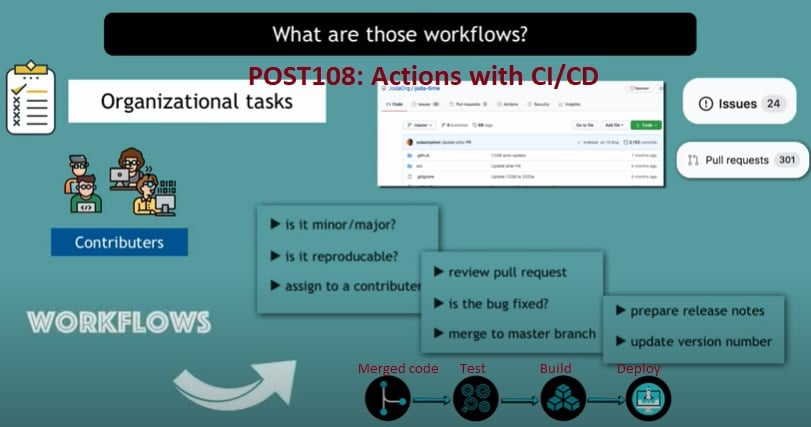 gitActions