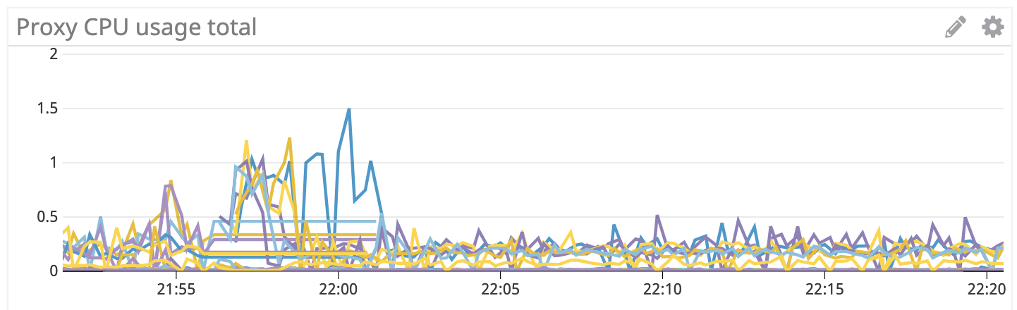 istio datadog 2019-02-28 22-21-21