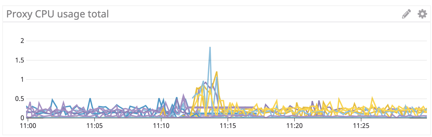 istio datadog 2019-03-01 11-32-55