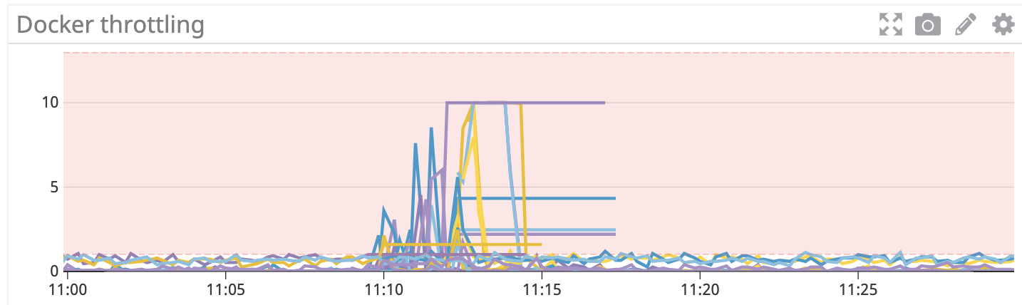 istio datadog 2019-03-01 11-33-27