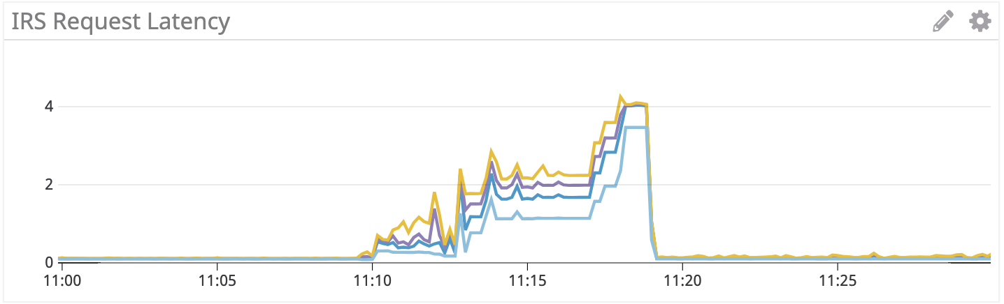 istio datadog 2019-03-01 11-33-57