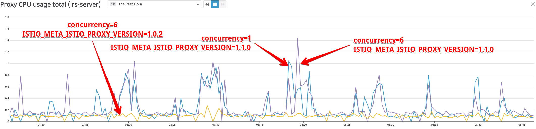 Istio | Datadog 2019-03-14 08-46-43