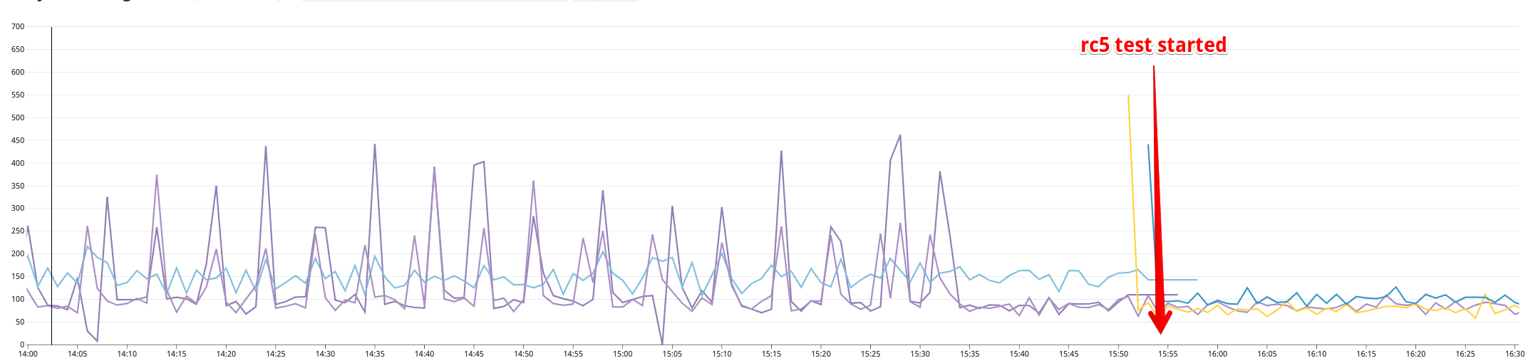 Istio | Datadog 2019-03-14 16-43-46