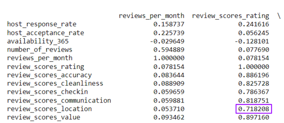 Github Aldosilesp Airbnb Analysis