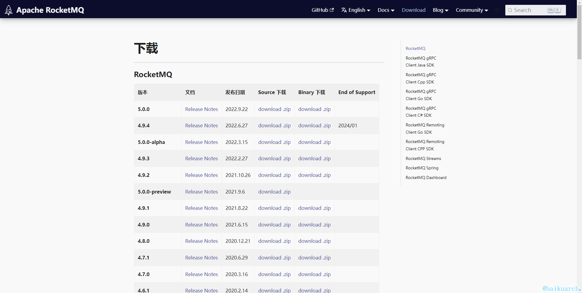 《走进RocketMQ》部署模式与实战 · Issue #2 · baikuarch/blog · GitHub
