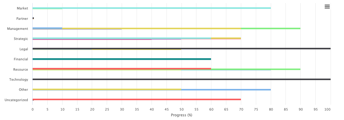Super thin series in bar chart thats overlaps on pointWidth change ...