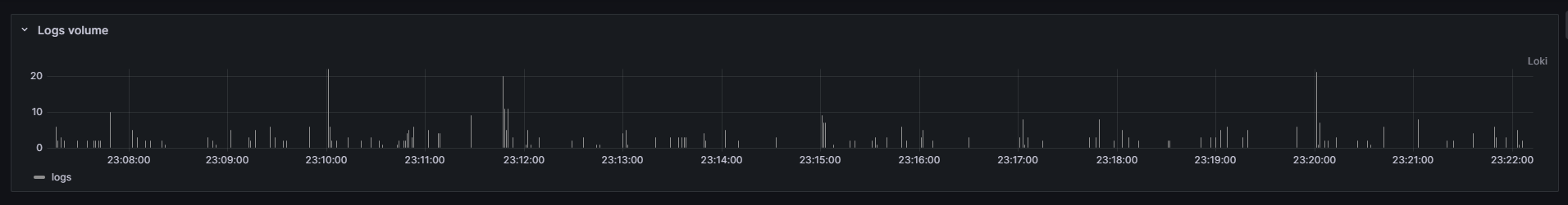 Promtail config for PostgreSQL logs · Issue #11098 · grafana/loki · GitHub