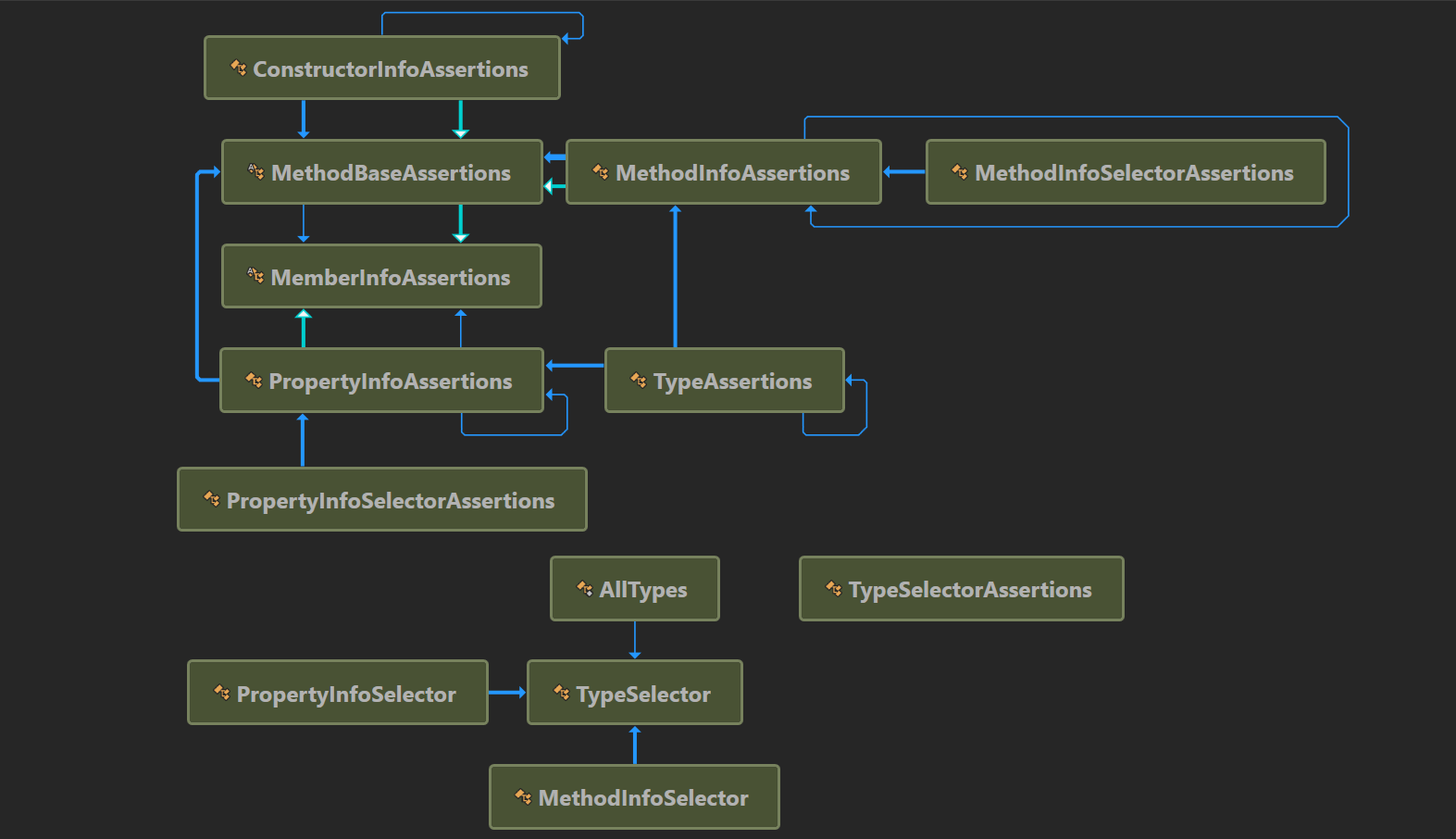Dependency Diagrams · fluentassertions fluentassertions · Discussion ...