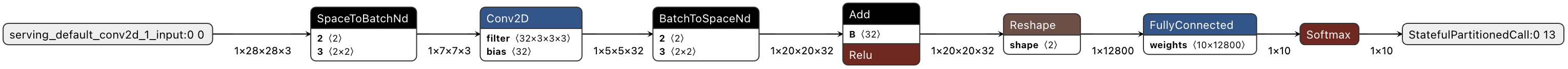 model (2) tflite