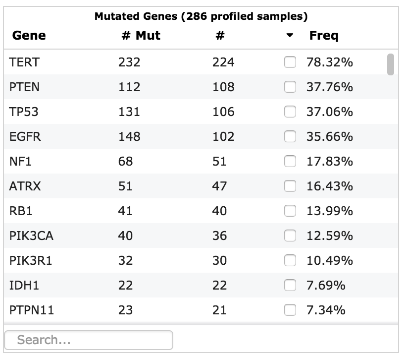 Gene alteration frequencies in virtual cohorts are incorrect · Issue ...