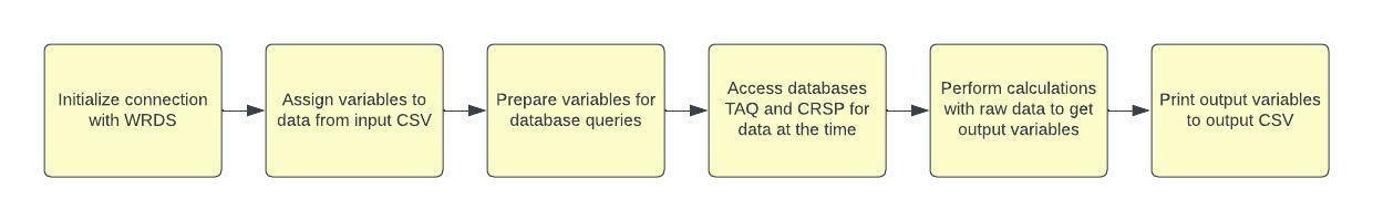 Wharton Database GitHub - spsheridan/WRDS-News-Backtest: This program uses the Wharton ...
