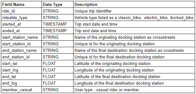 GitHub - Greg-Carrigan/Cyclistic-BikeShare-Analysis: Google data ...