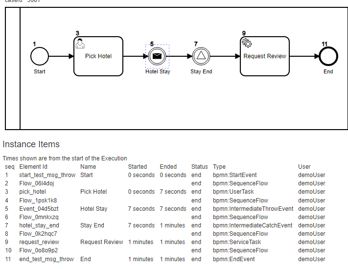 Signal Throw & Catch · Issue #46 · bpmnServer/bpmn-server · GitHub