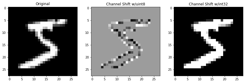 mnist_overflow