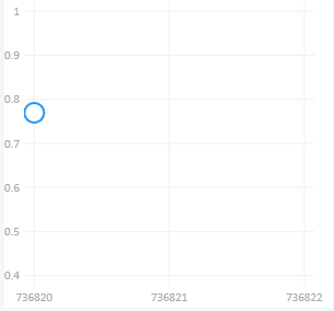 X axis not updating when going from none to one value in series · Issue ...