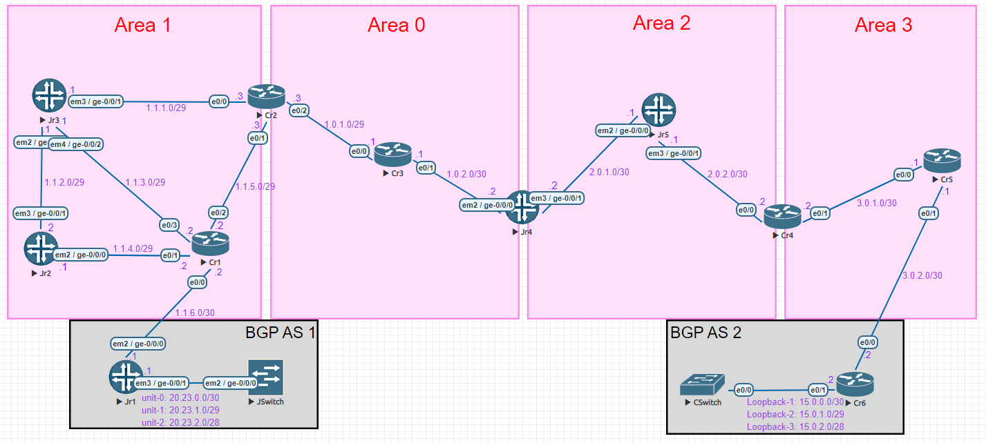 GitHub lucasjabadie/implementingospfciscojuniper
