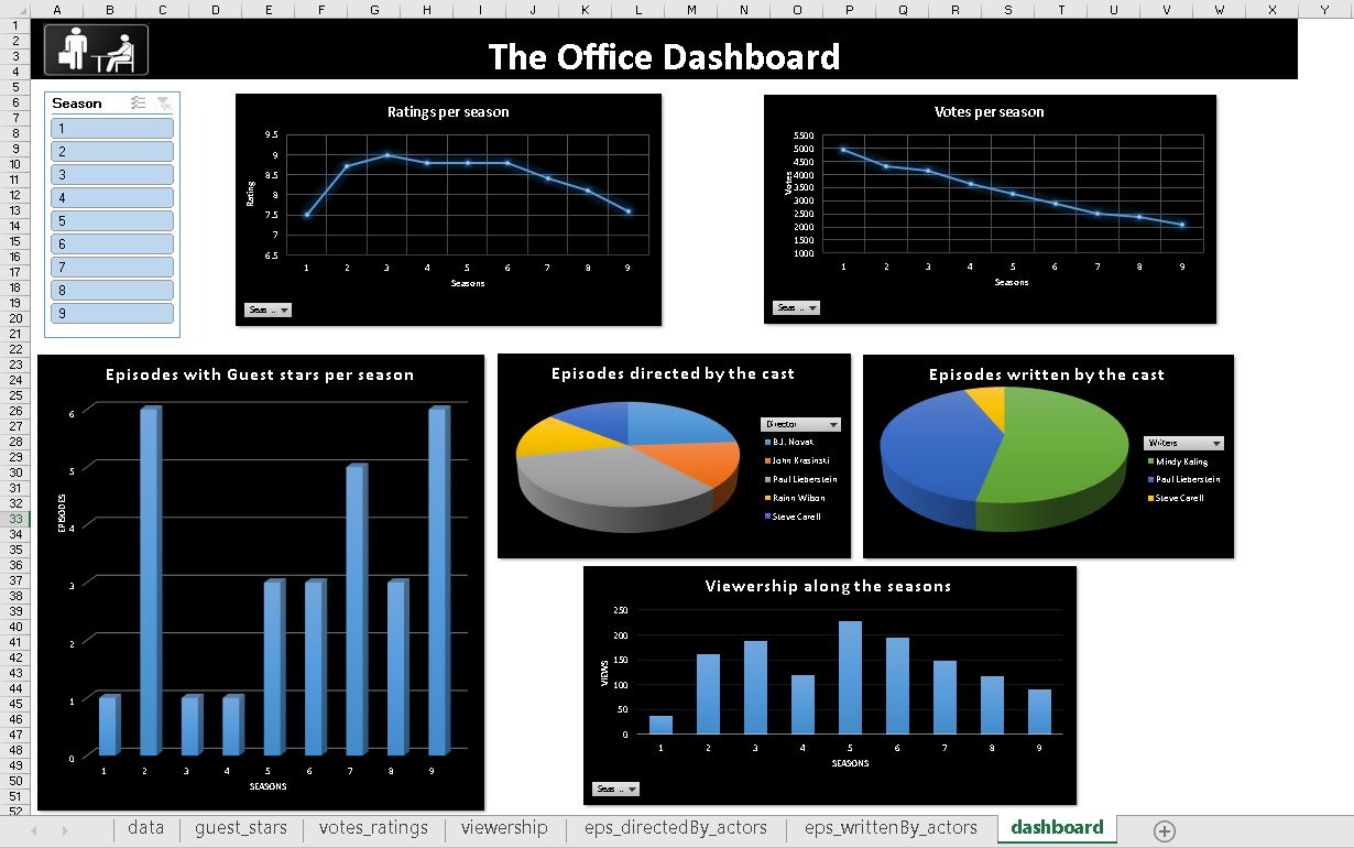 GitHub - spoorthid9/The-Office-Dashboard: Config files for my GitHub ...