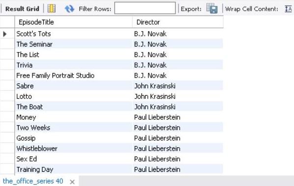 GitHub - spoorthid9/The-Office-Dashboard: Config files for my GitHub ...