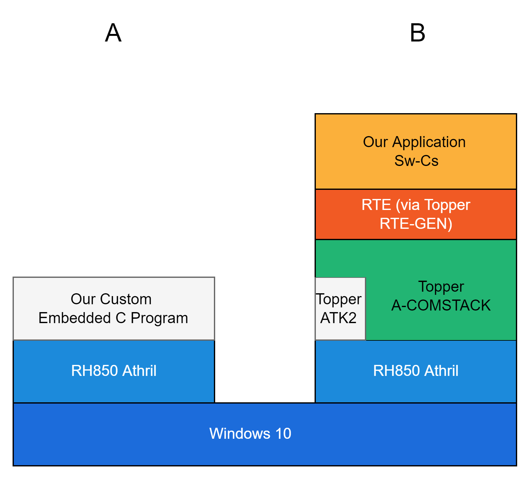 Does it support CAN? Any english doc available? · Issue #62 · toppers ...