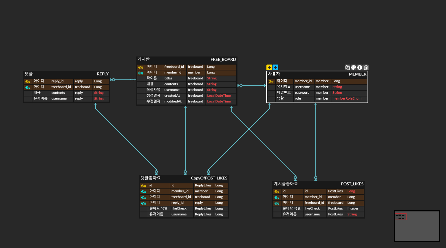 GitHub - hyeunseungYu/Spring_reviewExercises