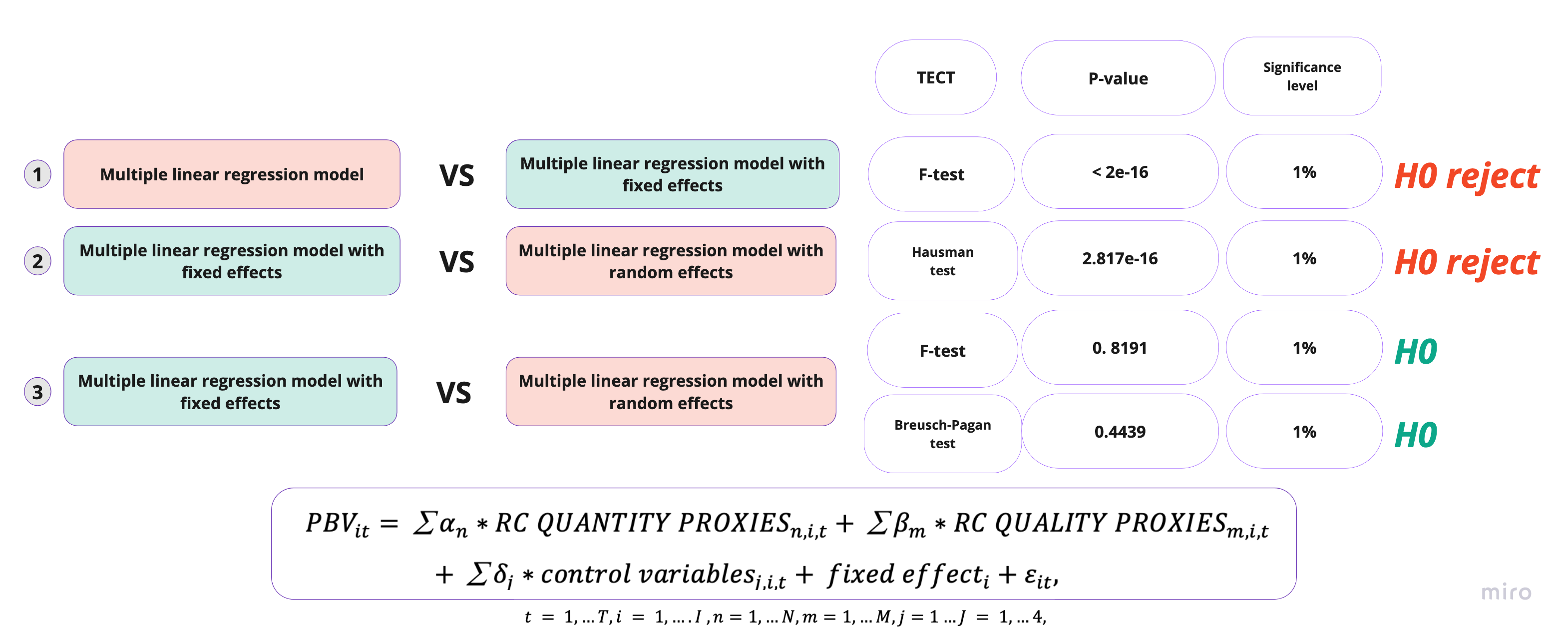 Github olesyamba icvsml usual linear regression or xgboost combo