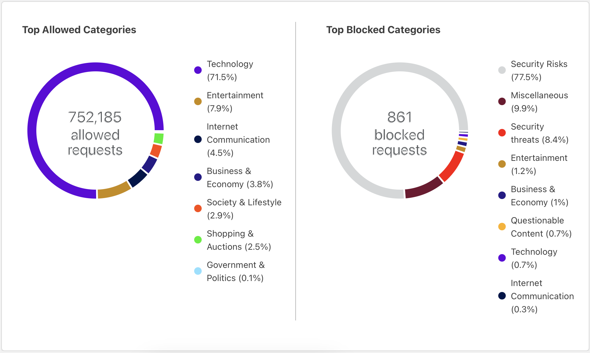 Screenshot 2022-12-14 at 9 43 33 PM