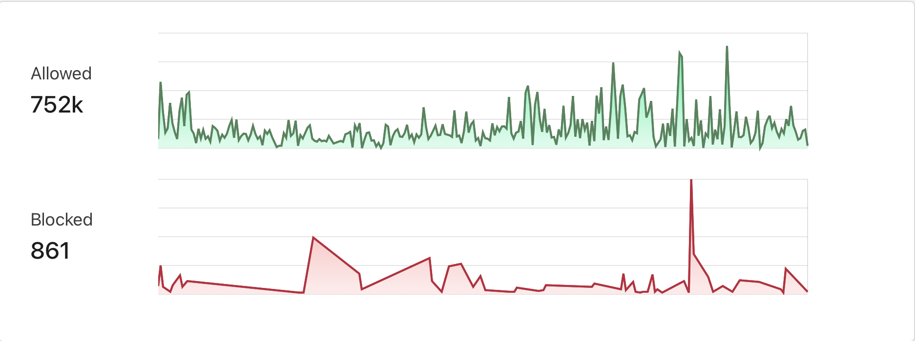 Screenshot 2022-12-14 at 9 43 48 PM