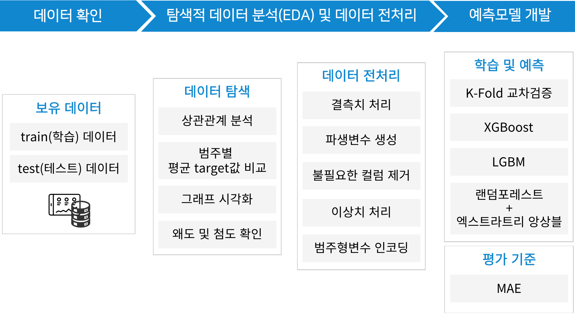 GitHub - jiazzang/Study-2022-jeju-traffic-volume-data-analysis: 제주도 도로 ...