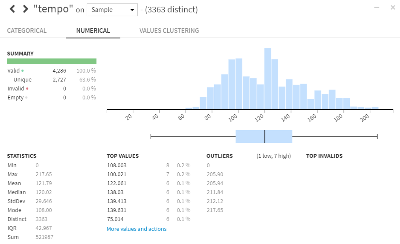 GitHub - joseph-higaki/music-hit-analyze-data: Using Machine Learning ...
