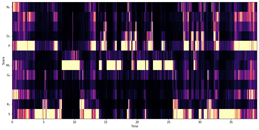 Audio examples: non-musical excerpts and other concepts · Issue #1411 ...