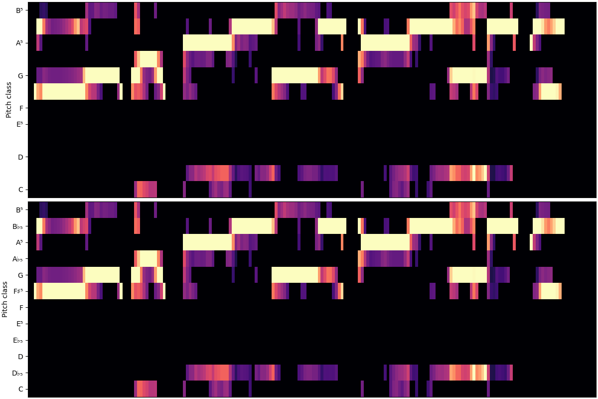 matplotlib 3.7 breaks image comparison tests · Issue #1668 · librosa ...